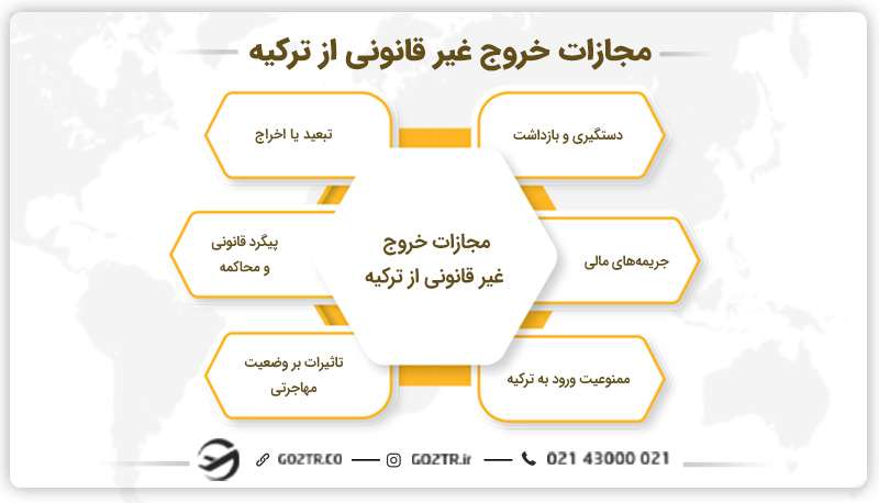 مجازات خروج غیر قانونی از ترکیه