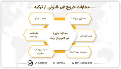 مجازات خروج غیر قانونی از ترکیه