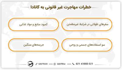 خطرات مهاجرت غیر قانونی به کانادا