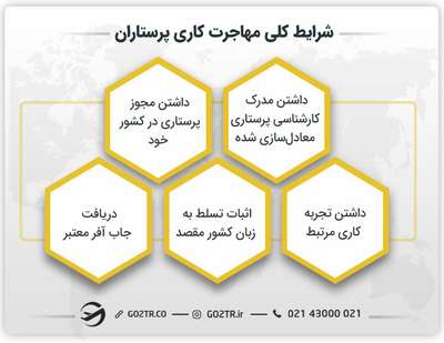 شرایط کلی مهاجرت کاری پرستاران
