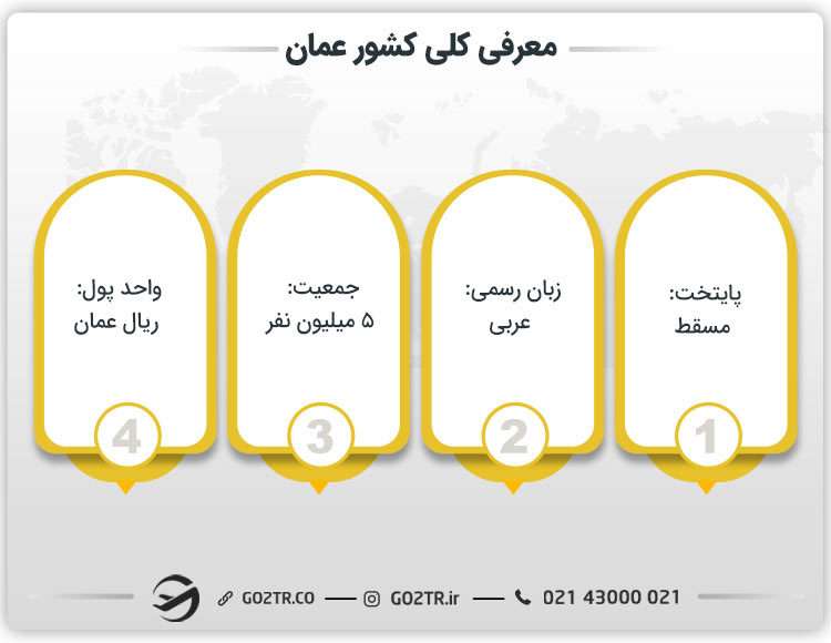 معرفی کلی کشور عمان