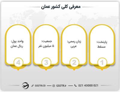 معرفی کلی کشور عمان