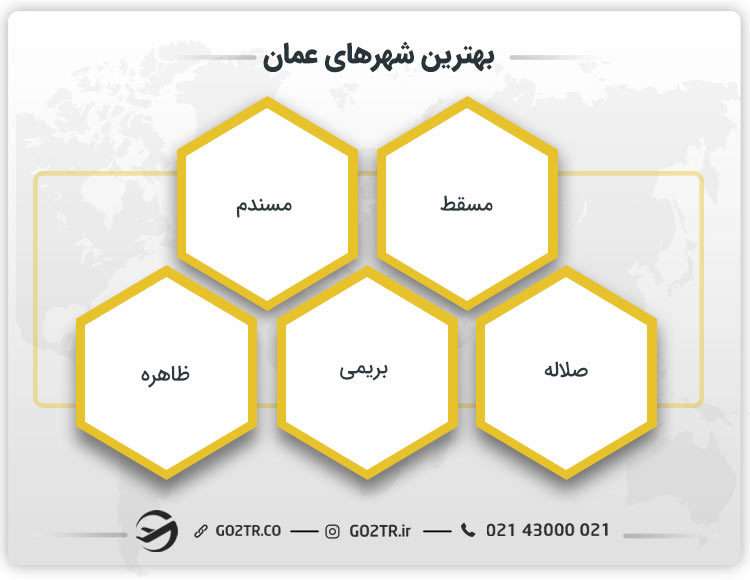 بهترین شهرهای عمان