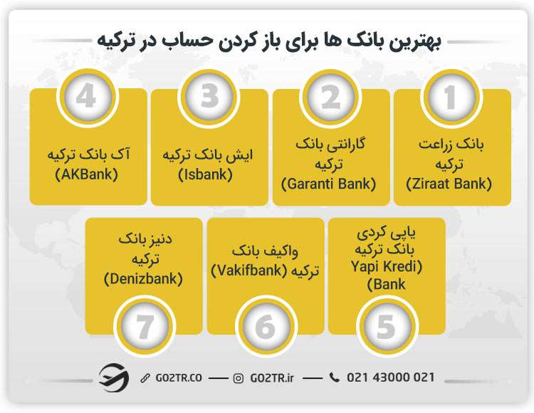 بهترین بانک ها برای باز کردن حساب در ترکیه