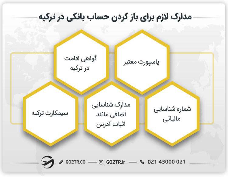مدارک لازم برای باز کردن حساب بانکی در ترکیه