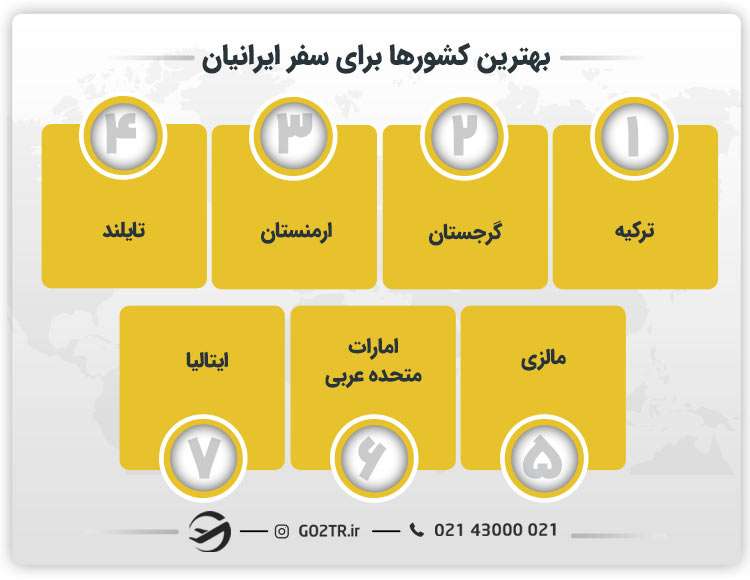 بهترین کشورها برای سفر ایرانیان