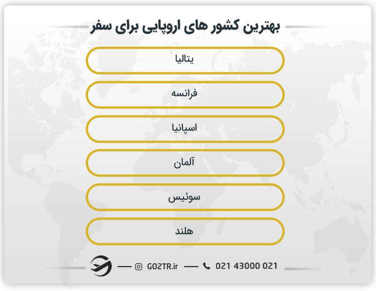 بهترین کشور های اروپایی برای سفر