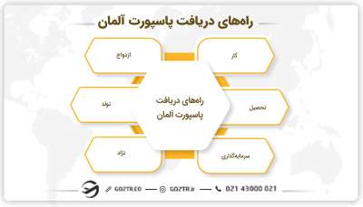 راههای دریافت پاسپورت آلمان
