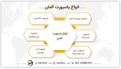 انواع پاسپورت آلمان