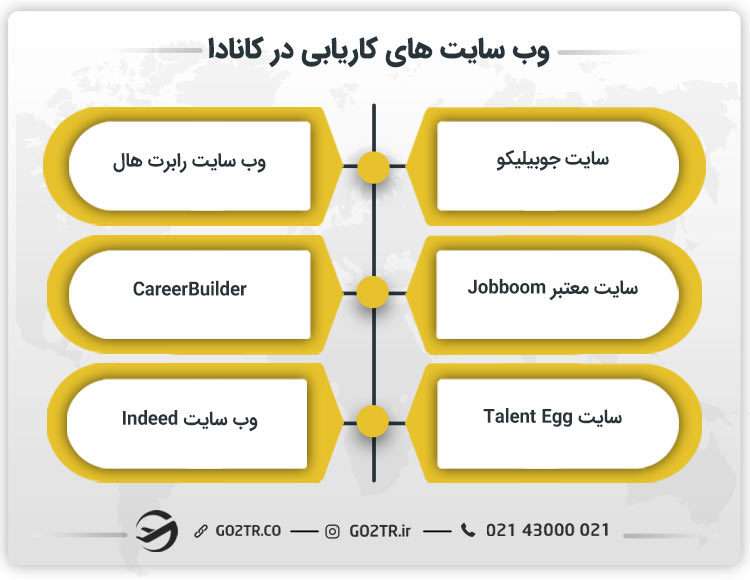 وب سایت های کاریابی در کانادا