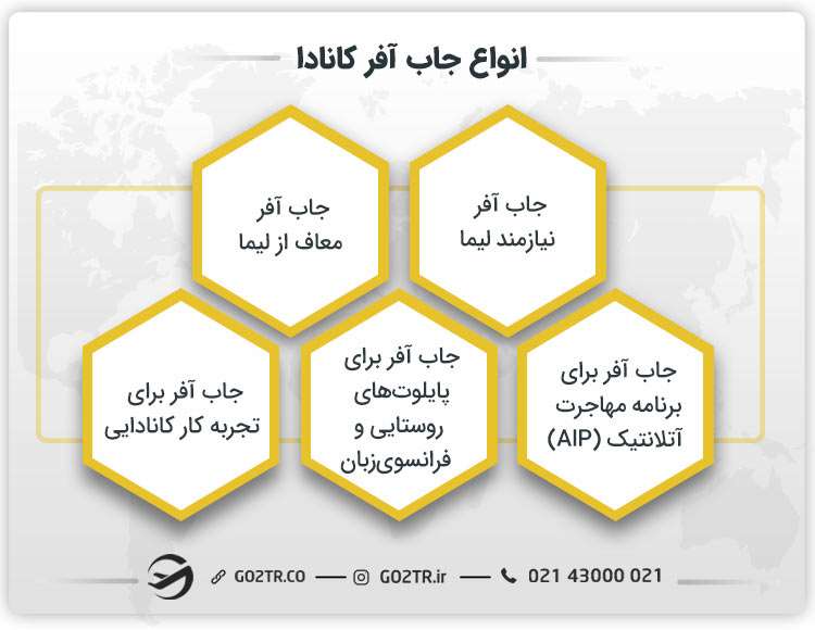 انواع جاب آفر کانادا