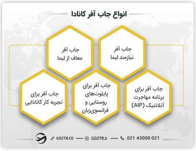 انواع جاب آفر کانادا