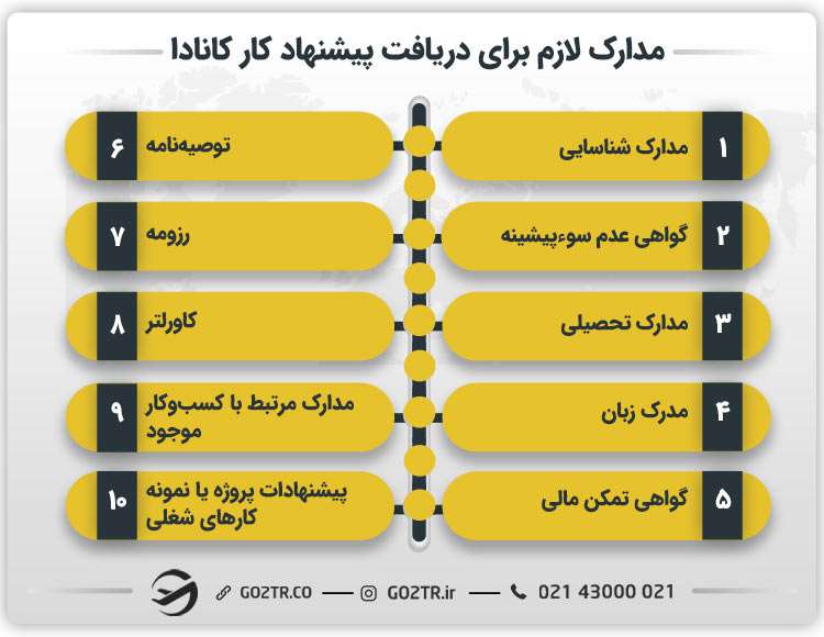مدارک لازم برای دریافت پیشنهاد کار کانادا