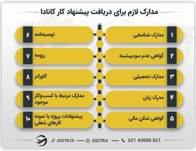 مدارک لازم برای دریافت پیشنهاد کار کانادا