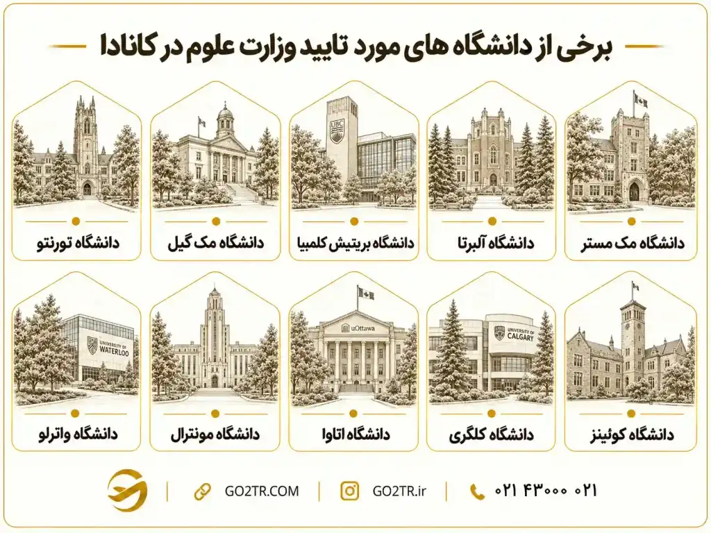 دانشگاه های مورد تایید وزارت علوم ایران در کانادا در سال ۲۰۲۶