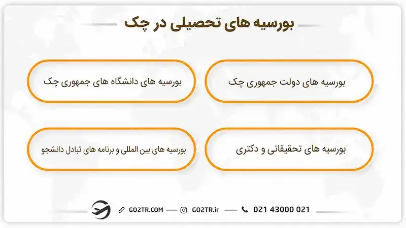 بورسیه های تحصیلی در چک