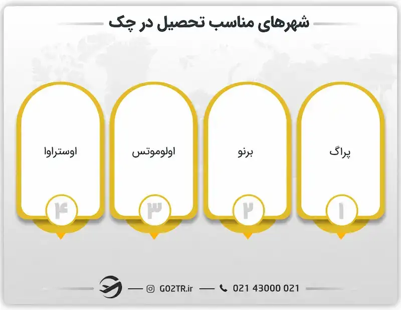 شهرهای مناسب تحصیل در چک