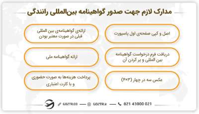 مدارک لازم جهت صدور گواهینامه‌ بین‌المللی رانندگی