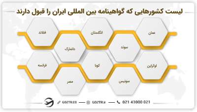 لیست کشورهایی که گواهینامه بین المللی ایران را قبول دارند