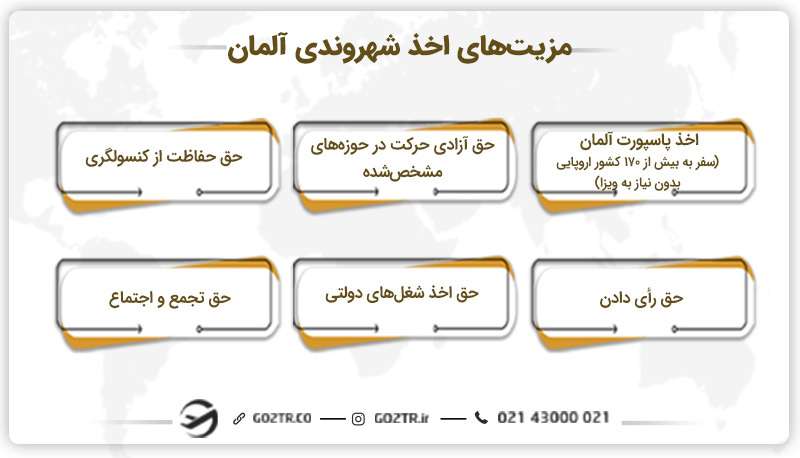 مزیت‌های اخذ شهروندی آلمان