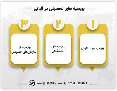 بورسیه های تحصیل در آلبانی