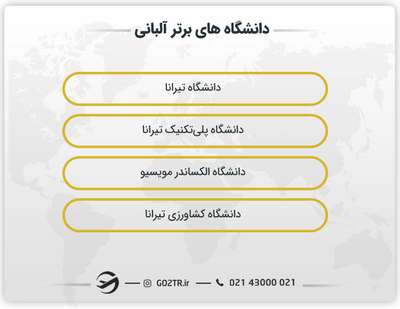 دانشگاه های برتر آلبانی