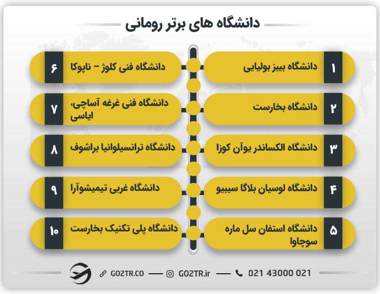 دانشگاه های برتر رومانی در سال ۲۰۲۵
