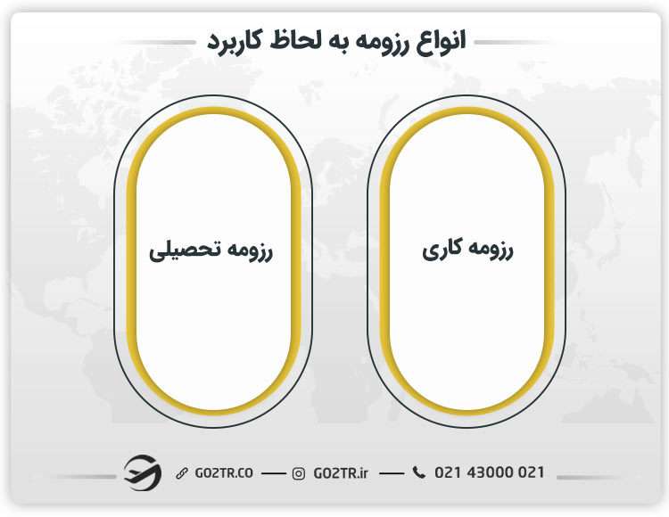 انواع رزومه به لحاظ کاربرد