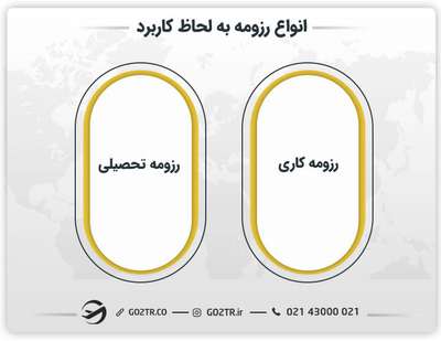انواع رزومه به لحاظ کاربرد