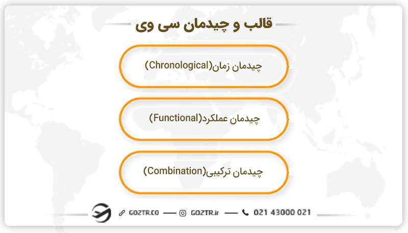قالب و چیدمان سی وی