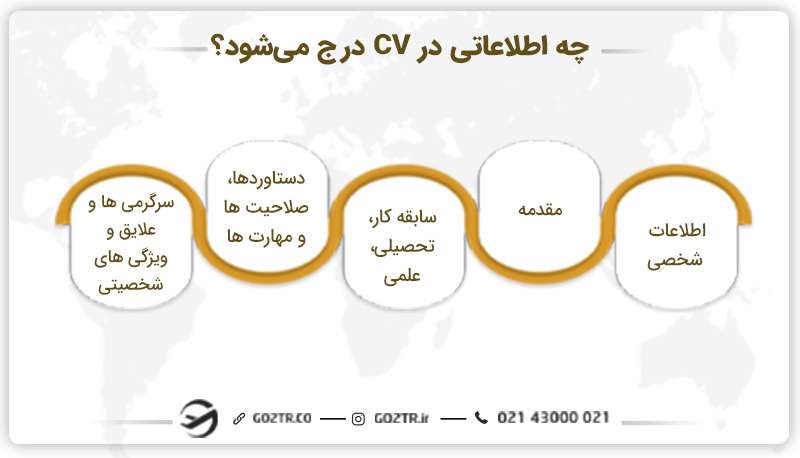 چه اطلاعاتی در CV درج میشود؟