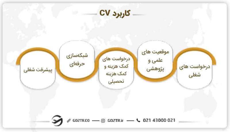 کاربرد CV