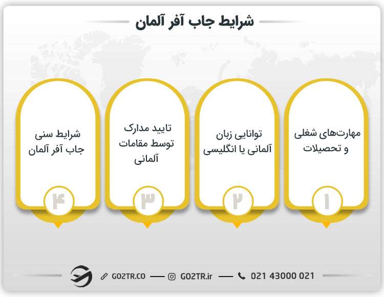 شرایط جاب آفر آلمان