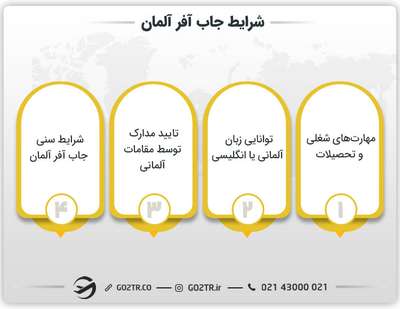 شرایط جاب آفر آلمان