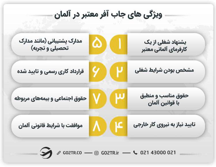 ویژگی های جاب آفر معتبر در آلمان