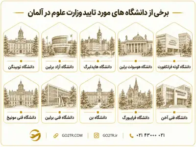 فهرست دانشگاه های مورد تایید وزارت علوم در آلمان ۲۰۲۶