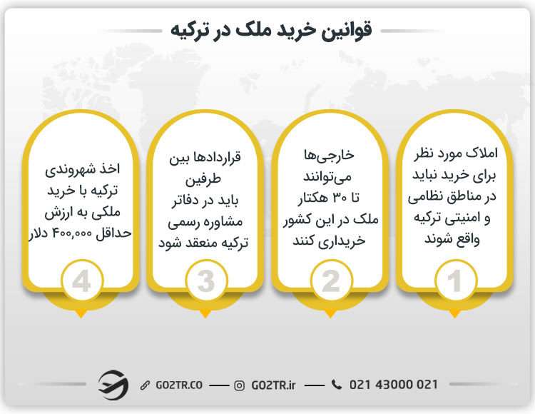 قوانین خرید ملک در ترکیه