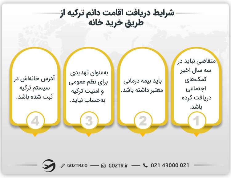 شرایط دریافت اقامت دائم ترکیه از طریق خرید خانه