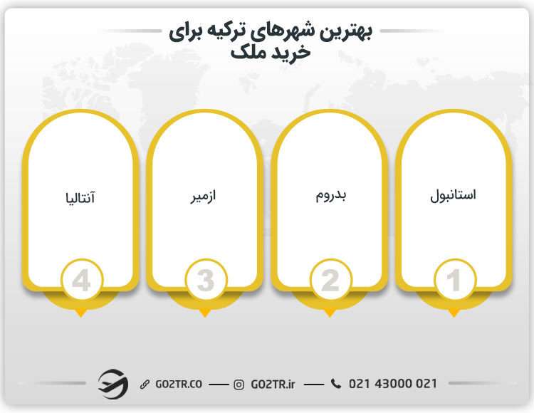 بهترین شهرهای ترکیه برای خرید ملک