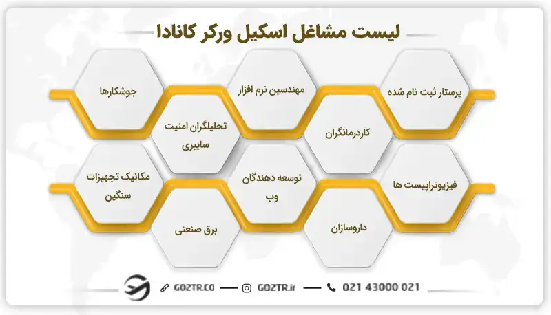 &nbsp;لیست مشاغل اسکیل ورکر کانادا