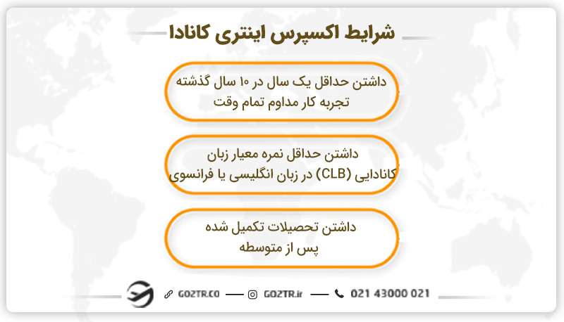 شرایط اکسپرس اینتری کانادا