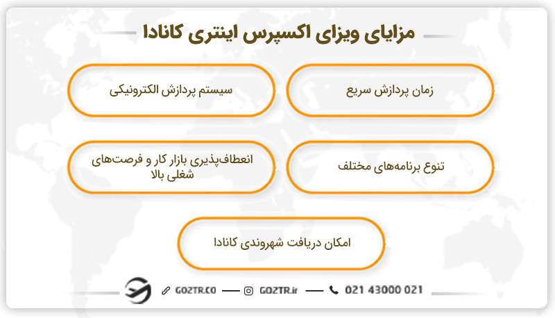 مزایای ویزای اکسپرس اینتری کانادا