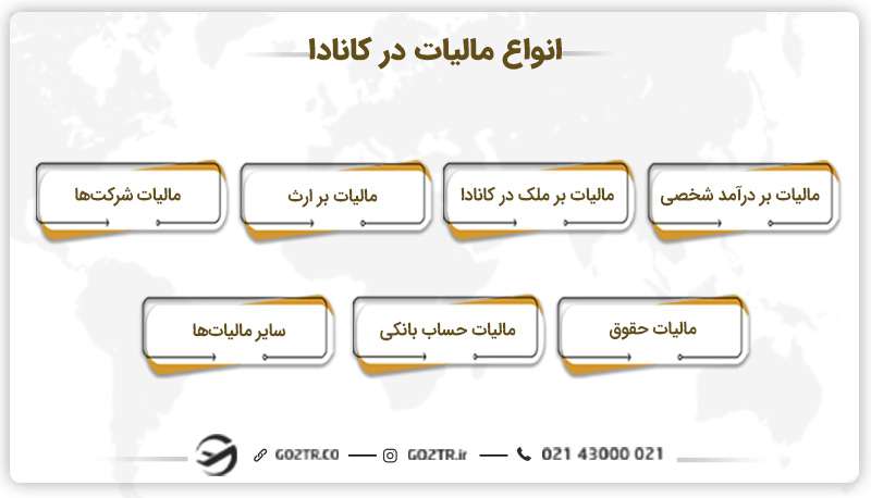 انواع مالیات در کانادا