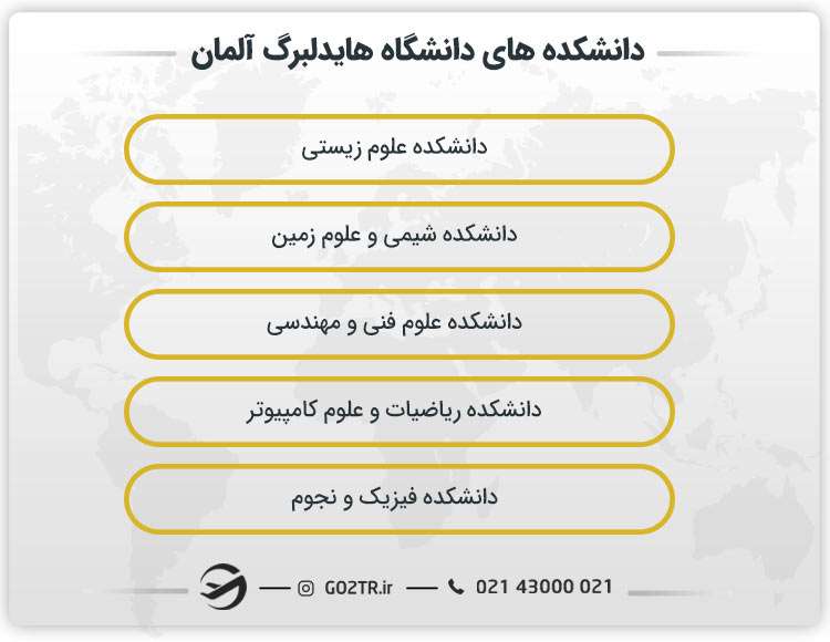 دانشکده های دانشگاه هایدلبرگ آلمان