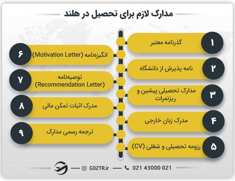 مدارک لازم برای تحصیل در هلند
