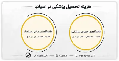 هزینه تحصیل پزشکی در اسپانیا ۲۰۲۶