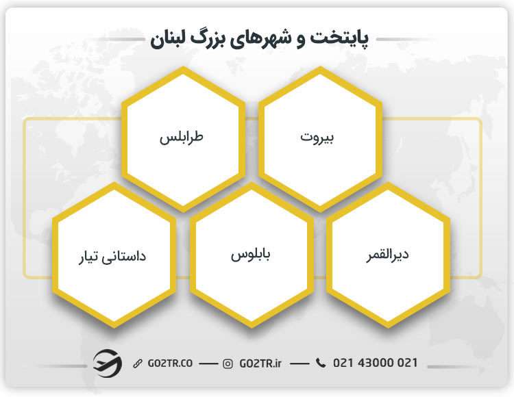 پایتخت و شهرهای بزرگ لبنان