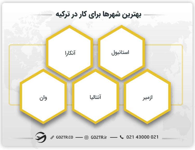 بهترین شهرها برای کار در ترکیه