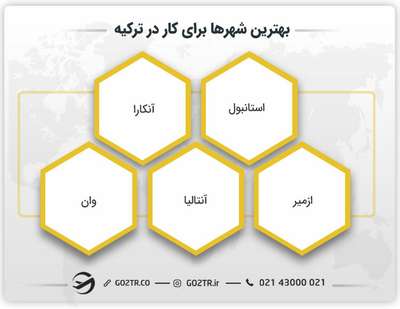 بهترین شهرها برای کار در ترکیه