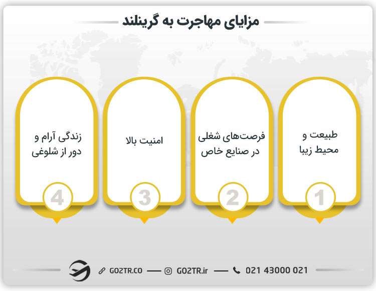 مزایای مهاجرت به گرینلند